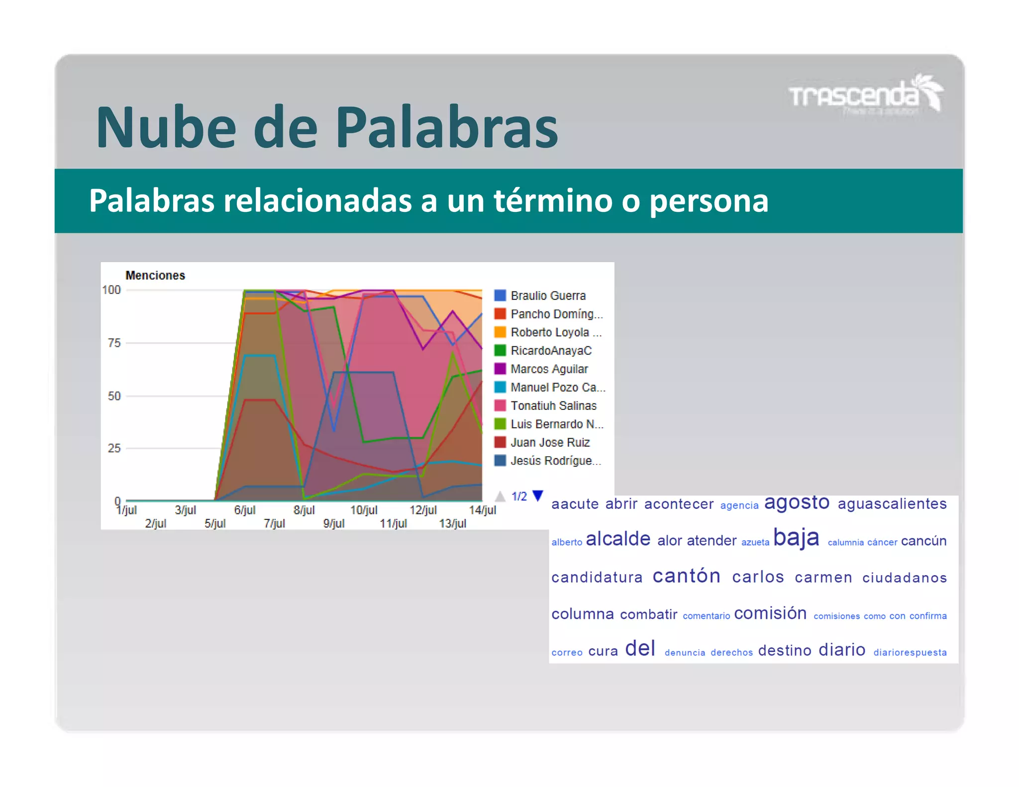Nube de Palabras
Palabras relacionadas a un término o persona

 