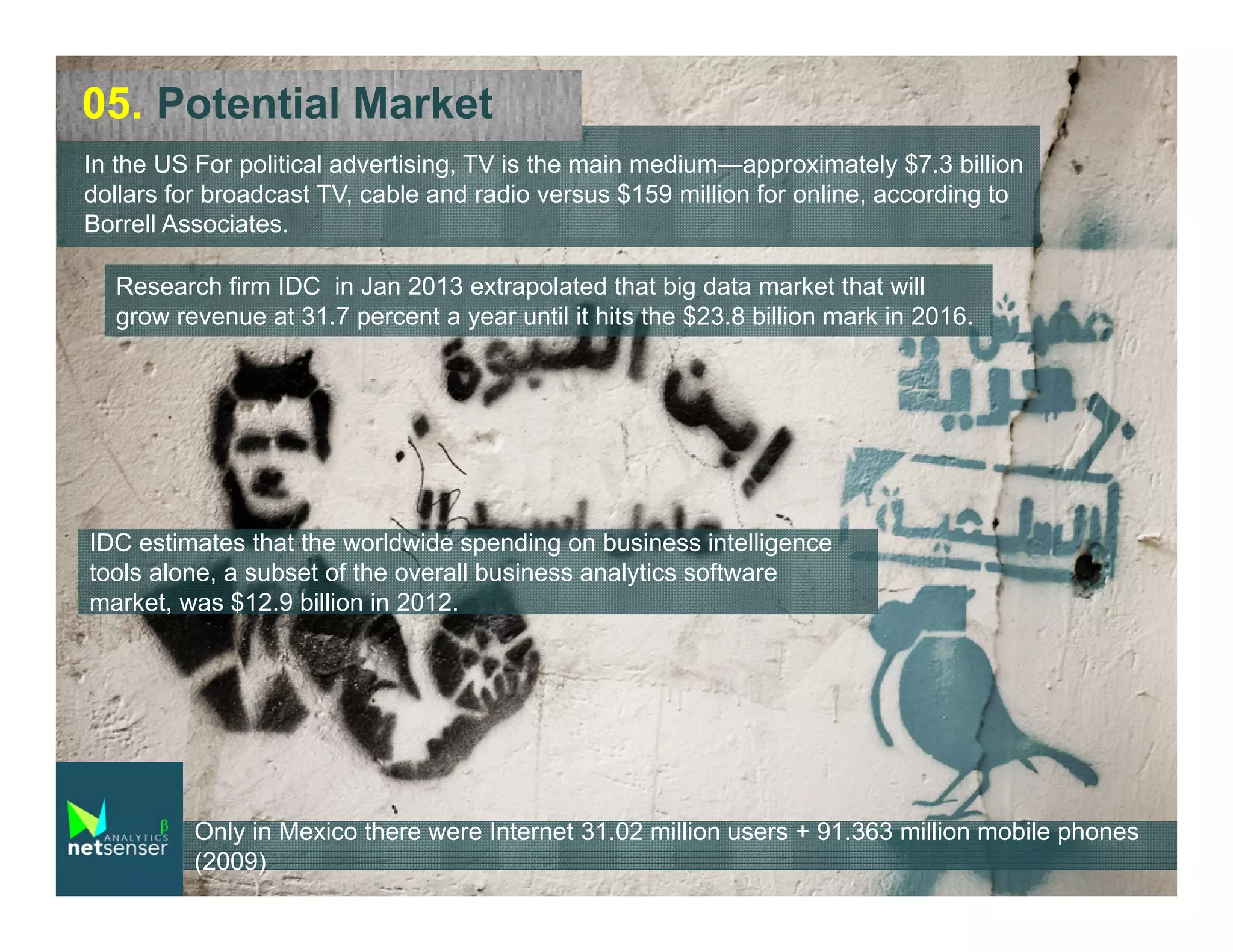 05. Potential Market
In the US For political advertising, TV is the main medium—approximately $7.3 billion
dollars for broadcast TV, cable and radio versus $159 million for online, according to
Borrell Associates.
Research firm IDC in Jan 2013 extrapolated that big data market that will
grow revenue at 31.7 percent a year until it hits the $23.8 billion mark in 2016.

IDC estimates that the worldwide spending on business intelligence
tools alone, a subset of the overall business analytics software
market, was $12.9 billion in 2012.

Only in Mexico there were Internet 31.02 million users + 91.363 million mobile phones
(2009)

 