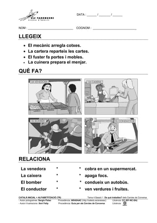 DATA : ______ / _______ / ______
NOM : ____________________________ COGNOM : ___________________________
CATALÀ INICIAL + ALFABETITZACIÓ (TR) Tema 4 Sessió 1 De què treballes? dels Cercles de Conversa
- Autor pictogrames: Sergio Palao Procedència: ARASAAC (http://catedu.es/arasaac) Llicència: CC (BY-NC-SA)
- Autor il·lustracions: Xevi Felip Procedència: Guia per als Cercles de Conversa Llicència:
LLEGEIX
 El mecànic arregla cotxes.
 La cartera reparteix les cartes.
 El fuster fa portes i mobles.
 La cuinera prepara el menjar.
QUÈ FA?
RELACIONA
La venedora * * cobra en un supermercat.
La caixera * * apaga focs.
El bomber * * condueix un autobús.
El conductor * * ven verdures i fruites.
 