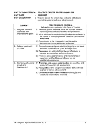 TR – Organic Agriculture Production NC II 6
RANGE OF VARIABLES
VARIABLE RANGE
1. Role and objective
of team
1.1. Work activities in a team environment with
enterprise or specific sector
1.2. Limited discretion, initiative and judgment maybe
demonstrated on the job, either individually or in a
team environment
2. Sources of
information
2.1. Standard operating and/or other workplace
procedures
2.2. Job procedures
2.3. Machine/equipment manufacturer’s specifications
and instructions
2.4. Organizational or external personnel
2.5. Client/supplier instructions
2.6. Quality standards
2.7. OHS and environmental standards
3. Workplace context 3.1. Work procedures and practices
3.2. Conditions of work environments
3.3. Legislation and industrial agreements
3.4. Standard work practice including the storage, safe
handling and disposal of chemicals
3.5. Safety, environmental, housekeeping and quality
guidelines
 