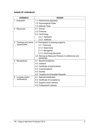 TR – Organic Agriculture Production NC II 9
RANGE OF VARIABLES
VARIABLE RANGE
1. Evaluation 1.1 Performance Appraisal
1.2 Psychological Profile
1.3 Aptitude Tests
2. Resources 2.1 Human
2.2 Financial
2.3 Technology
2.3.1 Hardware
2.3.2 Software
3. Trainings and career
opportunities
3.1 Participation in training programs
3.1.1 Technical
3.1.2 Supervisory
3.1.3 Managerial
3.1.4 Continuing Education
3.2 Serving as Resource Persons in conferences and
workshops
4. Recognitions 4.1 Recommendations
4.2 Citations
4.3 Certificate of Appreciations
4.4 Commendations
4.5 Awards
4.6 Tangible and Intangible Rewards
5. Licenses and/or
certifications
5.1 National Certificates
5.2 Certificate of Competency
5.3 Support Level Licenses
5.4 Professional Licenses
 