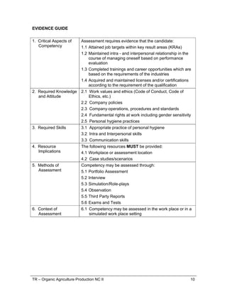 TR – Organic Agriculture Production NC II 10
EVIDENCE GUIDE
1. Critical Aspects of
Competency
Assessment requires evidence that the candidate:
1.1 Attained job targets within key result areas (KRAs)
1.2 Maintained intra - and interpersonal relationship in the
course of managing oneself based on performance
evaluation
1.3 Completed trainings and career opportunities which are
based on the requirements of the industries
1.4 Acquired and maintained licenses and/or certifications
according to the requirement of the qualification
2. Required Knowledge
and Attitude
2.1 Work values and ethics (Code of Conduct, Code of
Ethics, etc.)
2.2 Company policies
2.3 Company operations, procedures and standards
2.4 Fundamental rights at work including gender sensitivity
2.5 Personal hygiene practices
3. Required Skills 3.1 Appropriate practice of personal hygiene
3.2 Intra and Interpersonal skills
3.3 Communication skills
4. Resource
Implications
The following resources MUST be provided:
4.1 Workplace or assessment location
4.2 Case studies/scenarios
5. Methods of
Assessment
Competency may be assessed through:
5.1 Portfolio Assessment
5.2 Interview
5.3 Simulation/Role-plays
5.4 Observation
5.5 Third Party Reports
5.6 Exams and Tests
6. Context of
Assessment
6.1 Competency may be assessed in the work place or in a
simulated work place setting
 