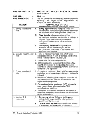 TR – Organic Agriculture Production NC II 11
UNIT OF COMPETENCY: PRACTICE OCCUPATIONAL HEALTH AND SAFETY
PROCEDURES
UNIT CODE : 500311108
UNIT DESCRIPTOR : This unit covers the outcomes required to comply with
regulatory and organizational requirements for
occupational health and safety.
ELEMENT PERFORMANCE CRITERIA
Italicized terms are elaborated in the Range of Variables
1. Identify hazards and
risks
1.1 Safety regulations and workplace safety and
hazard control practices and procedures are clarified
and explained based on organization procedures
1.2 Hazards/risks in the workplace and their
corresponding indicators are identified to minimize or
eliminate risk to co-workers, workplace and
environment in accordance with organization
procedures
1.3 Contingency measures during workplace
accidents, fire and other emergencies are
recognized and established in accordance with
organization procedures
2. Evaluate hazards and
risks
2.1Terms of maximum tolerable limits which when
exceeded will result in harm or damage are identified
based on threshold limit values (TLV)
2.2Effects of the hazards are determined
2.3 OHS issues and/or concerns and identified safety
hazards are reported to designated personnel in
accordance with workplace requirements and relevant
workplace OHS legislation
3. Control hazards and
risks
3.1Occupational Health and Safety (OHS) procedures for
controlling hazards/risks in workplace are consistently
followed
3.2Procedures for dealing with workplace accidents, fire
and emergencies are followed in accordance with
organization OHS policies
3.3Personal protective equipment (PPE) is correctly
used in accordance with organization OHS
procedures and practices
3.4Appropriate assistance is provided in the event of a
workplace emergency in accordance with established
organization protocol
4. Maintain OHS
awareness
4.1 Emergency-related drills and trainings are
participated in as per established organization
guidelines and procedures
4.2 OHS personal records are completed and updated
in accordance with workplace requirements
 