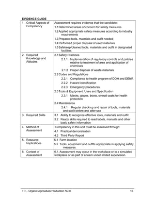 TR – Organic Agriculture Production NC II 12
RANGE OF VARIABLES
VARIABLE RANGE
1. Safety regulations May include but are not limited to:
1.1 Clean Air Act
1.2 Building code
1.3 National Electrical and Fire Safety Codes
1.4 Waste management statutes and rules
1.5 Philippine Occupational Safety and Health Standards
1.6 DOLE regulations on safety legal requirements
1.7 ECC regulations
2. Hazards/Risks May include but are not limited to:
2.1 Physical hazards – impact, illumination, pressure, noise,
vibration, temperature, radiation
2.2 Biological hazards- bacteria, viruses, plants, parasites,
mites, molds, fungi, insects
2.3 Chemical hazards – dusts, fibers, mists, fumes, smoke,
gasses, vapors
2.4 Ergonomics
 Psychological factors – over exertion/ excessive
force, awkward/static positions, fatigue, direct
pressure, varying metabolic cycles
 Physiological factors – monotony, personal
relationship, work out cycle
3. Contingency
measures
May include but are not limited to:
3.1 Evacuation
3.2 Isolation
3.3 Decontamination
3.4 (Calling designed) emergency personnel
4. PPE May include but are not limited to:
4.1 Mask
4.2 Gloves
4.3 Goggles
4.4 Hair Net/cap/bonnet
4.5 Face mask/shield
4.6 Ear muffs
4.7 Apron/Gown/coverall/jump suit
4.8 Anti-static suits
5. Emergency-related
drills and training
5.1 Fire drill
5.2 Earthquake drill
5.3 Basic life support/CPR
5.4 First aid
5.5 Spillage control
5.6 Decontamination of chemical and toxic
5.7 Disaster preparedness/management
6. OHS personal
records
6.1 Medical/Health records
6.2 Incident reports
6.3 Accident reports
6.4 OHS-related training completed
 