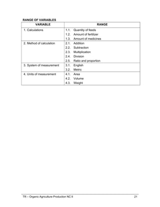 TR – Organic Agriculture Production NC II 21
RANGE OF VARIABLES
VARIABLE RANGE
1. Calculations 1.1. Quantity of feeds
1.2. Amount of fertilizer
1.3. Amount of medicines
2. Method of calculation 2.1. Addition
2.2. Subtraction
2.3. Multiplication
2.4. Division
2.5. Ratio and proportion
3. System of measurement 3.1. English
3.2. Metric
4. Units of measurement 4.1. Area
4.2. Volume
4.3. Weight
 