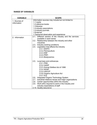 TR – Organic Agriculture Production NC II 18
RANGE OF VARIABLES
VARIABLE RANGE
1. Farm equipment 1.1. Engine
1.2. Pumps
1.3. Generators
1.4. Sprayers
2. Farm tools 2.1. Sickle
2.2. Cutters
2.3. Weighing scales
2.4. Hand tools
2.5. Measuring tools
2.6. Garden tools
3. Pre-operation check-up 3.1. Tires
3.2. Brake fluid
3.3. Fuel
3.4. Water
3.5. Oil
3.6. Lubricants
3.7. Battery
 