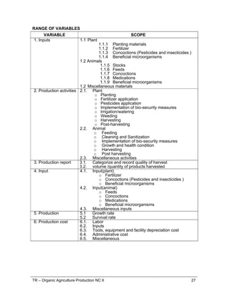TR – Organic Agriculture Production NC II 27
RANGE OF VARIABLES
VARIABLE SCOPE
1. Inputs 1.1 Plant
1.1.1 Planting materials
1.1.2 Fertilizer
1.1.3 Concoctions (Pesticides and insecticides )
1.1.4 Beneficial microorganisms
1.2 Animals
1.1.5 Stocks
1.1.6 Feeds
1.1.7 Concoctions
1.1.8 Medications
1.1.9 Beneficial microorganisms
1.2 Miscellaneous materials
2. Production activities 2.1. Plant
o Planting
o Fertilizer application
o Pesticides application
o Implementation of bio-security measures
o Irrigation/watering
o Weeding
o Harvesting
o Post-harvesting
2.2. Animal
o Feeding
o Cleaning and Sanitization
o Implementation of bio-security measures
o Growth and health condition
o Harvesting
o Post harvesting
2.3. Miscellaneous activities
3. Production report 3.1. Categorize and record quality of harvest
3.2. volume /quantity of products harvested
4. Input 4.1. Input(plant)
o Fertilizer
o Concoctions (Pesticides and insecticides )
o Beneficial microorganisms
4.2. Input(animal)
o Feeds
o Concoctions
o Medications
o Beneficial microorganisms
4.3. Miscellaneous inputs
5. Production 5.1 Growth rate
5.2 Survival rate
6. Production cost 6.1. Labor
6.2. Inputs
6.3. Tools, equipment and facility depreciation cost
6.4. Administrative cost
6.5. Miscellaneous
 
