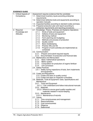 TR – Organic Agriculture Production NC II 28
EVIDENCE GUIDE
1. Critical Aspects of
Competency
Assessment requires evidence that the candidate:
1.1. Determined inventory inputs according enterprise
requirements
1.2. Determined defective tools and equipments according to
operation manuals.
1.3. Inspected facilities according to standard codes and laws.
1.4. Prepared production plan and report according to
enterprise requirements and reporting procedures.
2. Required
Knowledge and
Attitudes
2.1. Knowledge, Theory, Practices and Systems Operations
2.1.1. Kinds of tools and equipment
2.1.2. Defects of tools and equipment
2.1.3. Monitoring method
2.1.4. Farm planning and budgeting
2.1.5. Methods and process of production
2.1.6. Quality control
2.1.7. Basic bookkeeping
2.1.8. Practice 3Rs and 5S
2.1.9. Program of work activities are implemented as
scheduled
2.2. Communication
2.2.1. Prepare and submit required reports
2.2.2. Documentation of production and financial data
2.3. Mathematics and Mensuration
2.3.1. Basic mathematical operations
2.3.2. Metric system
2.3.3. Computation for production of organic fertilizer
2.3.4. Unit conversion
2.4. Safety Practices
2.4.1. Safety during inspections of tools, farm implements
and equipment.
2.5. Codes and Regulations
2.5.1.Codes and laws on quality control
2.5.2.Codes and laws on inspection of facilities
2.6. Materials, Tools & Equipment: Uses, Specifications and
Maintenance
2.6.1. Tools and Equipment
2.6.1.1. Can understand and follow instructional manuals
2.6.2. Materials
2.6.2.1.Where to source good quality supplies and
materials needed in record keeping
2.6.3. Maintenance
2.6.3.1. Maintenance of records
2.7. Values
2.7.1. Time consciousness and management
2.7.2. Resourcefulness
2.7.3. Cost consciousness
2.7.4. Diligence
2.7.5. Determined
 