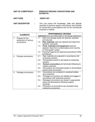 TR – Organic Agriculture Production NC II 45
UNIT OF COMPETENCY : PRODUCE ORGANIC CONCOCTIONS AND
EXTRACTS
UNIT CODE : AGR611301
UNIT DESCRIPTOR : This unit covers the knowledge, skills and attitude
required to produce organic concoctions and extracts
for owned farm consumptions and not for commercial
purposes or selling.
ELEMENTS
PERFORMANCE CRITERIA
Italicized terms are elaborated in the Range Statement
1. Prepare for the
production of various
concoctions
1.1. Work and storage areas are cleaned, sanitized
and secured.
1.2. Raw materials used are cleaned and freed from
synthetic chemicals
1.3. Tools, materials and equipment used are
cleaned, freed from contaminations and must be
of “food grade” quality
1.4. Personal hygiene are observed according to OHS
procedures.
2. Process concoctions 2.1. Raw materials are prepared in accordance with
enterprise practice.
2.2. Fermentation period is set based on enterprise
practice.
2.3. Various concoctions are fermented following to
organic practices.
2.4. Concoctions are harvested based on fermentation
period of the concoction.
3. Package concoctions 3.1. Concoctions are contained in sanitized bottles
and containers.
3.2. Packaged concoctions are labeled and tagged in
accordance with enterprise practice.
3.3. Packaged concoctions are stored in appropriate
place and temperature following organic
practices.
3.4. Production of concoctions are recorded using
enterprise procedures.
 