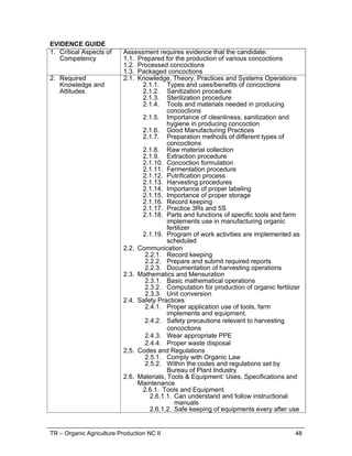 TR – Organic Agriculture Production NC II 48
EVIDENCE GUIDE
1. Critical Aspects of
Competency
Assessment requires evidence that the candidate:
1.1. Prepared for the production of various concoctions
1.2. Processed concoctions
1.3. Packaged concoctions
2. Required
Knowledge and
Attitudes
2.1. Knowledge, Theory, Practices and Systems Operations
2.1.1. Types and uses/benefits of concoctions
2.1.2. Sanitization procedure
2.1.3. Sterilization procedure
2.1.4. Tools and materials needed in producing
concoctions
2.1.5. Importance of cleanliness, sanitization and
hygiene in producing concoction
2.1.6. Good Manufacturing Practices
2.1.7. Preparation methods of different types of
concoctions
2.1.8. Raw material collection
2.1.9. Extraction procedure
2.1.10. Concoction formulation
2.1.11. Fermentation procedure
2.1.12. Putrification process
2.1.13. Harvesting procedures
2.1.14. Importance of proper labeling
2.1.15. Importance of proper storage
2.1.16. Record keeping
2.1.17. Practice 3Rs and 5S
2.1.18. Parts and functions of specific tools and farm
implements use in manufacturing organic
fertilizer
2.1.19. Program of work activities are implemented as
scheduled
2.2. Communication
2.2.1. Record keeping
2.2.2. Prepare and submit required reports
2.2.3. Documentation of harvesting operations
2.3. Mathematics and Mensuration
2.3.1. Basic mathematical operations
2.3.2. Computation for production of organic fertilizer
2.3.3. Unit conversion
2.4. Safety Practices
2.4.1. Proper application use of tools, farm
implements and equipment.
2.4.2. Safety precautions relevant to harvesting
concoctions
2.4.3. Wear appropriate PPE
2.4.4. Proper waste disposal
2.5. Codes and Regulations
2.5.1. Comply with Organic Law
2.5.2. Within the codes and regulations set by
Bureau of Plant Industry
2.6. Materials, Tools & Equipment: Uses, Specifications and
Maintenance
2.6.1. Tools and Equipment
2.6.1.1. Can understand and follow instructional
manuals
2.6.1.2. Safe keeping of equipments every after use
 