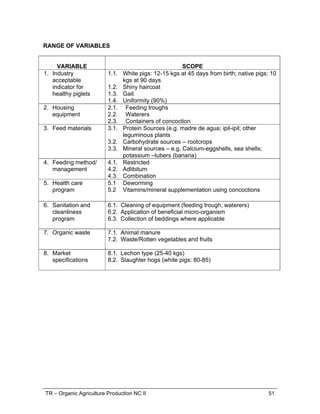 TR – Organic Agriculture Production NC II 51
RANGE OF VARIABLES
VARIABLE SCOPE
1. Industry
acceptable
indicator for
healthy piglets
1.1. White pigs: 12-15 kgs at 45 days from birth; native pigs: 10
kgs at 90 days
1.2. Shiny haircoat
1.3. Gait
1.4. Uniformity (90%)
2. Housing
equipment
2.1. Feeding troughs
2.2. Waterers
2.3. Containers of concoction
3. Feed materials 3.1. Protein Sources (e.g. madre de agua; ipil-ipil; other
leguminous plants
3.2. Carbohydrate sources – rootcrops
3.3. Mineral sources – e.g. Calcium-eggshells, sea shells;
potassium –tubers (banana)
4. Feeding method/
management
4.1. Restricted
4.2. Adlibitum
4.3. Combination
5. Health care
program
5.1 Deworming
5.2 Vitamins/mineral supplementation using concoctions
6. Sanitation and
cleanliness
program
6.1. Cleaning of equipment (feeding trough, waterers)
6.2. Application of beneficial micro-organism
6.3. Collection of beddings where applicable
7. Organic waste 7.1. Animal manure
7.2. Waste/Rotten vegetables and fruits
8. Market
specifications
8.1. Lechon type (25-40 kgs)
8.2. Slaughter hogs (white pigs: 80-85)
 