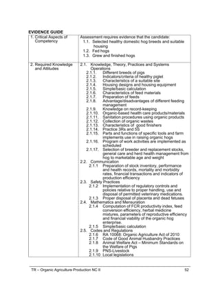 TR – Organic Agriculture Production NC II 37
EVIDENCE GUIDE
1. Critical Aspects of
Competency:
Assessment requires evidence that the candidate:
1.1 Established nursery
1.2 Planted seedlings
1.3 Performed plant care activities
1.4 Performed harvest and post-harvest activities
2. Required
Knowledge and
Attitude
2.1 Knowledge, Theory, Practices and Systems Operations
2.1.1. Germination testing
2.1.2. Seedbed preparation procedure
2.1.3. Proper handling of seedlings and plants
2.1.4. Proper water management and procedures
2.1.5. Organic method of pest and disease
management
2.1.6. Organic method of nutrient management
2.1.7. Potting media preparation and procedure
2.1.8. Land preparation activities
2.1.9. Procedure in applying beneficial micro-organisms
2.1.10. Principles of bio-dynamics
2.1.11. Transplanting and planting procedures
2.1.12. Types of pest and diseases
2.1.13. Organic method of preventing and controlling
pest and diseases
2.1.14. Maturity indices
2.1.15. Proper handling of harvesting tools and materials
2.1.16. Practices in post harvest of vegetables
2.1.17. Principles and guides in post harvest handling of
perishables
2.1.18. Practice 3Rs and 5S
2.1.19. Parts and functions of specific tools and farm
implements use in producing organic vegetables
2.1.20. Program of work activities are implemented as
scheduled
2.2 Communication
2.2.4. Prepare and submit required reports
2.2.5. Documentation on vegetable production
2.2.6. Proper book keeping
2.3 Mathematics and Mensuration
2.3.5. Basic mathematical operations
2.3.6. Computation for production of chicken
2.3.7. Unit conversion
2.3.8. Simple/basic calculation
2.4 Safety Practices
2.4.5. Proper application use of tools, farm implements
and equipment.
2.4.6. Proper use of carpentry and electrical tools
2.4.7. Wear appropriate PPE
2.4.8. Proper waste disposal
2.5 Codes and Regulations
 