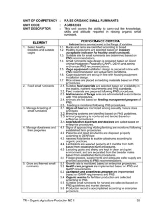 TR – Organic Agriculture Production NC II 55
UNIT OF COMPETENCY : RAISE ORGANIC SMALL RUMINANTS
UNIT CODE : AGR612303
UNIT DESCRIPTOR : This unit covers the ability to carry-out the knowledge,
skills and attitude required in raising organic small
ruminant.
ELEMENT PERFORMANCE CRITERIA
Italicized terms are elaborated in the Range of Variables
1. Select healthy
breeders and suitable
cages
1.1. Bucks and rams are identified according to breed
1.2. Healthy bucks/rams are selected based on industry
acceptable indicator for healthy small ruminants.
1.3. Suitable site for small ruminants are determined based on
PNS recommendations.
1.4. Small ruminants cage design is prepared based on Good
Animal Husbandry Practices (GAHP), DENR and zoning
ordinances PNS recommendations.
1.5. Cage equipment installation design is prepared in line with
PNS recommendation and actual farm conditions.
1.6. Cage equipment are set-up in line with housing equipment
installation design.
1.7. Rice straws are placed as bedding materials based on PNS
procedures.
2. Feed small ruminants 2.1. Suitable feed materials are selected based on availability in
the locality, nutrient requirements and PNS standards.
2.2. Feed materials are prepared following PNS procedures.
2.3. Maintenance of forage area are administered in accordance
with PNS procedures.
2.4. Animals are fed based on feeding management program of
PNS.
2.5. Feeding is monitored following PNS procedures.
3. Manage breeding of
small ruminants
3.1. Signs of heat are monitored among sexually mature does
and ewes
3.2. Breeding systems are identified based on PNS guidelines.
3.3. Animal pregnancy is monitored and tended based on
enterprise procedures.
3.4. Unproductive buck/ram and doe/ewe are culled based on
enterprise procedures.
4. Manage does/ewes and
their progenies
4.1 Signs of approaching kidding/lambing are monitored following
established farm procedures.
4.2 Placenta and dead kids/lambs are disposed properly
according to DENR law.
4.3 Assisted kids/lambs to suckle colostrums according to
organic practices.
4.4 Lambs/kids are weaned properly at 3 months from birth
based from established farm procedures.
4.5 Lactating goats and sheep are kept in clean and quiet
environment, and are separated from the breeder males
based from established farm procedures.
4.6 Forage grasses, supplements and adequate water supply are
provided according to PNS recommendations.
5. Grow and harvest small
ruminants
5.1 Growth rate is monitored based on enterprise procedures.
5.2 Health care program are implemented based on PNS and
GAHP requirements.
5.3 Sanitation and cleanliness program are implemented
based on GAHP requirements and PNS.
5.4 Organic wastes for fertilizer production are collected
according to PNS.
5.5 Suitable small ruminants for harvest are selected based on
PNS guidelines and market demand.
5.6 Production record is accomplished according to enterprise
procedure
 