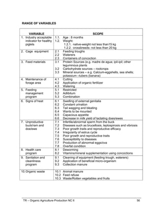 TR – Organic Agriculture Production NC II 56
RANGE OF VARIABLES
VARIABLE SCOPE
1. Industry acceptable
indicator for healthy
piglets
1.1. Age : 8 months
1.2. Weight:
1.2.1. native-weight not less than15 kg
1.2.2. crossbreeds- not less than 20 kg
2. Cage equipment 2.1 Feeding troughs
2.2 Waterers
2.3 Containers of concoction
3. Feed materials 3.1 Protein Sources (e.g. madre de agua; ipil-ipil; other
leguminous plants
3.2 Carbohydrate sources – rootcrops
3.3 Mineral sources – e.g. Calcium-eggshells, sea shells;
potassium –tubers (banana)
4. Maintenance of
forage area
4.1 Cutting
4.2 Application of organic fertilizer
4.3 Watering
5. Feeding
management
program
5.1 Restricted
5.2 Adlibitum
5.3 Combination
6. Signs of heat 6.1 Swelling of external genitalia
6.2 Constant urination
6.3 Tail wagging and bleating
6.4 Wants to be mounted
6.5 Capacious appetite
6.6 Decrease in milk yield of lactating does/ewes
7. Unproductive
buck/ram and
doe/ewe
7.1 Infertile/abnormal sperm from the buck
7.2 Diseases such as brucellosis, leptospirosis and vibriosis
7.3 Poor growth traits and reproductive efficacy
7.4 Irregularity of estrus cycle
7.5 Poor growth and reproductive traits
7.6 Susceptibility to diseases
7.7 Production of abnormal eggs/ova
7.8 Overfat condition
8. Health care
program
8.1 Deworming
8.2 Vitamins/mineral supplementation using concoctions
9. Sanitation and
cleanliness
program
9.1 Cleaning of equipment (feeding trough, waterers)
9.2 Application of beneficial micro-organism
9.3 Collection manure
10.Organic waste 10.1 Animal manure
10.2 Feed refuse
10.3 Waste/Rotten vegetables and fruits
 
