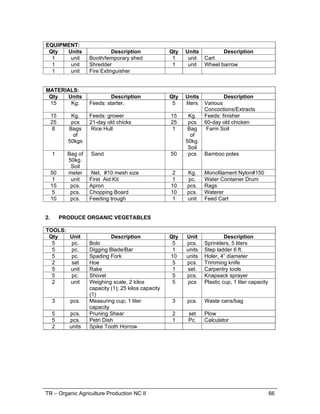 TR – Organic Agriculture Production NC II 66
EQUIPMENT:
Qty Units Description Qty Units Description
1 unit Booth/temporary shed 1 unit Cart
1 unit Shredder 1 unit Wheel barrow
1 unit Fire Extinguisher
MATERIALS:
Qty Units Description Qty Units Description
15 Kg. Feeds: starter, 5 liters Various
Concoctions/Extracts
15 Kg. Feeds: grower 15 Kg. Feeds: finisher
25 pcs 21-day old chicks 25 pcs 60-day old chicken
8 Bags
of
50kgs
Rice Hull 1 Bag
of
50kg.
Soil
Farm Soil
1 Bag of
50kg.
Soil
Sand 50 pcs Bamboo poles
50 meter Net, #10 mesh size 2 Kg. Monofilament Nylon#150
1 unit First Aid Kit 1 pc. Water Container Drum
15 pcs. Apron 10 pcs. Rags
5 pcs. Chopping Board 10 pcs. Waterer
10 pcs. Feeding trough 1 unit Feed Cart
2. PRODUCE ORGANIC VEGETABLES
TOOLS:
Qty Unit Description Qty Unit Description
5 pc. Bolo 5 pcs. Sprinklers, 5 liters
5 pc. Digging Blade/Bar 1 units Step ladder 6 ft.
5 pc. Spading Fork 10 units Holer, 4” diameter
2 set Hoe 5 pcs. Trimming knife
5 unit Rake 1 set. Carpentry tools
5 pc. Shovel 5 pcs. Knapsack sprayer
2 unit Weighing scale, 2 kilos
capacity (1); 25 kilos capacity
(1)
5 pcs Plastic cup, 1 liter capacity
3 pcs. Measuring cup; 1 liter
capacity
3 pcs. Waste cans/bag
5 pcs. Pruning Shear 2 set Plow
5 pcs. Petri Dish 1 Pc. Calculator
2 units Spike Tooth Horrow
 