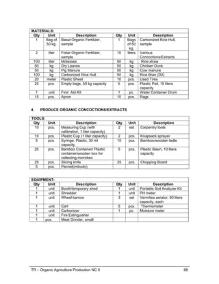 TR – Organic Agriculture Production NC II 50
ELECTIVE COMPETENCIES
This section gives the details of the contents of the elective units of competency
required in Organic Agriculture Production NCII.
UNIT OF COMPETENCY : RAISE ORGANIC HOGS
UNIT CODE : AGR611302
UNIT DESCRIPTOR : This unit covers the ability to carry-out the knowledge,
skills and attitude required in raising organic hogs.
ELEMENT PERFORMANCE CRITERIA
Italicized terms are elaborated in the Range of Variables
1. Select healthy
domestic hog breeds
and suitable housing
1.1. Hogs are identified according to breeds.
1.2. Healthy hogs are selected based on industry
acceptable indicator for healthy piglets.
1.3. Suitable site for hog house are determined based on
PNS recommendations.
1.4. Hog house design is prepared based on PNS
recommendations.
1.5. Housing equipment installation design is prepared in
line with PNS recommendation and actual farm
conditions.
2. Feed hogs 2.1 Suitable feed materials are selected based on
availability in the locality , nutrient source and according
to PNS Organic Agriculture-Livestock and GAHP
requirements.
2.2 Feed materials are prepared following enterprise
prescribed formulation.
2.3 Animals are fed based on the standard feeding
method/management:
2.4 Feeding is monitored following enterprise procedures.
3. Grow and finish hogs 3.1. Growth rate is monitored based on enterprise procedures
3.2. Health care program are implemented based on on
PNS Organic Agriculture– Livestock or documented
ethno-veterinary practices
3.3. Sanitation and cleanliness program are implemented
based on PNS-livestock.
3.4. Organic waste for fertilizer production are collected
following organic practices.
3.5. Movement of hogs are managed based on PNS Organic
Agriculture– Livestock and other relevant guidelines.
3.6. Suitable hog finishers are selected based on market
specifications
3.7. Production record is accomplished according to
enterprise procedures.
 