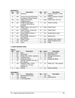 TR – Organic Agriculture Production NC II 69
MATERIALS:
Qty Unit Description Qty Unit Description
100 liter Molasses 25 pcs. Plastic Container, 15 liters
capacity
8 liter Various Concoctions/Extracts
for at least 1 liter per sample
10 pcs. Plastic Container, 60 liters
capacity
150 pcs. Weight (clean stone
100grams each)
5 meter Plastic Hose, 5mm dia.
50 pcs. Weight (empty plastic
container 250 to 500 ml
capacity)
3 pcs. Waste cans/bag
25 pcs. Plastic strainer, fine mesh, 1ft
x 1ft square
10 meter Plastic Sheet
25 pcs. Plastic strainer, small mesh,
1ft x 1 ft square
25 pcs. Manila Paper
50 pcs. Empty Plastic Container, 1
liter capacity
5 box Rubber Bond, Large
50 pcs. Empty Plastic Container, 5
liter capacity
5 pcs. Marking Pen
2 roll Plastic Tie box 5 pcs. Masking Tape, medium
1 unit First Aid Kit 1 pc. Water Container Drum
15 pcs. Apron 10 pcs. Rags
5. RAISE ORGANIC HOGS
TOOLS:
Qty Units Description Qty Units Description
5 pcs. Bolo 2 pcs. Sprinklers, 5 liters
5 pcs. Broomstick 1 unit Step ladder 6 ft.
5 pcs. Plastic Pail (10 liter. capacity) 1 unit Storage tools/cabinet
1 set Carpentry tools 5 pc Shovel
2 unit Knapsack sprayer 5 pc Digging Bar/Blade
5 pc. Storage Container with cap,15
liter capacity
2 unit Weighing scale, 10 kilos
capacity (1); 150 kilos
capacity (1)
5 pc Plastic cup, 1 liter capacity
5 pcs. Shovel 3 pc. Waste cans/bag
EQUIPMENT:
Qty Unit Description Qty Unit Description
1 unit Booth/temporary shed 1 unit Cart
1 unit Shredder 1 unit Wheel barrow
1 unit Fire Extinguisher
 