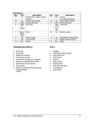 TR – Organic Agriculture Production NC II 71
MATERIALS:
Qty Unit Description Qty Unit Description
15 kg Goat Feeds: starter, grower,
finisher
5 liter Various
Concoctions/Extracts
15 kg Goat Feeds: grower 15 kg Goat Feeds: finisher
4 head 45-day old Goat 4 head 80-day old Goat
8 Bags
of
50kgs
Rice Hull 1 Bag
of 50
kgs
Soil
Farm Soil
1 Bag of
50kgs
Soil
Sand 50 pc Bamboo poles
1 roll Plastic sheet 2 kg Monofilament Nylon#150
1 unit First Aid Kit 1 pc. Water Container Drum
15 pcs. Apron 10 pcs. Rags
TRAINING MATERIALS: PPE’s:
 Brochures
 Visual aids
 Reference manuals
 Procedural manuals
 Instructional supplies and materials
 Reference materials/books/VPM
 Data (result of soil analysis)
 Soil samples
 Reference materials-PNS (livestock)
- animal welfare
- GAHP
 Goggles
 Long Gloves/Arms Length
 Face Mask # 30
 Overall Suit
 Hair net
 Safety Shoes
 Rubber Boots
 Wide Brimmed Hats
 Long Sleeves
 Long Pants
 