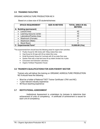TR – Organic Agriculture Production NC II 53
2.1.11 Good Animal Husbandry Practices (GAHP)
2.1.12 DENR, zoning ordinances
2.6. . Materials, Tools & Equipment: Uses, Specifications
and Maintenance
2.6.1. Tools and Equipment
2.6.1.1. Weighing balance (500 kg cap.) – for
monitoring and marketing of hogs
2.6.1.2. Carpentry tools
2.6.1.3. Calculators
2.6.1.4. Feeding troughs
2.6.1.5. Water containers
2.6.1.6. Driving board
2.6.1.7. Knapsack sprayer
2.6.2. Maintenance
2.6.2.1. Regular check-up and repair of tools and
equipment
2.6.3. Materials: Uses and Specifications
2.6.3.1. Equipment and supplies for regular
monitoring of production performance and
economic viability of the hog operation
2.7. Values
2.7.1. Values on stewardship of farm resources that
will promote ecologically sound, socially
acceptable, economically viable, and
technically feasible production of food
2.7.2. Accuracy in medication and treatment of hog’s
diseases using permitted veterinary treatments
and herbal medicines
2.7.3. Refraining from the use of prohibited
substances like chemical pesticides, and
pharmaceuticals
2.7.4. Competence and self-confidence towards
selection of finishing stocks
2.7.5. Honesty in marketing and financial
transactions
2.7.6. Perseverance and industriousness on care
and management of the general heard
2 Required Skills 2.1 Skills in identifying the breeds
2.2 Ocular inspection
2.3 Measuring and drawing skills
2.4 Calculations
2.5 Monitoring
2.6 Work safety
2.7 Skills in using tools and equipment
2.8 Record keeping
2.9 Communicating ideas and information
3 Method of
Assessment
Competency in this unit must be assessed through:
3.1 Demonstration with questioning
3.2 Oral interviews
3.3 Written examination
5. Resource
Implications
5.1. All supplies, materials and farm implements needed
during farm operations should be readily available at
the farm site:
5.1.1 Pig pen
5.1.2 Practice animals
5.1.3 Tools, supplies and materials
 