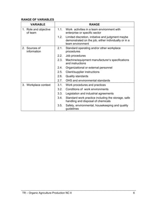 TR – Organic Agriculture Production NC II 6
RANGE OF VARIABLES
VARIABLE RANGE
1. Role and objective
of team
1.1. Work activities in a team environment with
enterprise or specific sector
1.2. Limited discretion, initiative and judgment maybe
demonstrated on the job, either individually or in a
team environment
2. Sources of
information
2.1. Standard operating and/or other workplace
procedures
2.2. Job procedures
2.3. Machine/equipment manufacturer’s specifications
and instructions
2.4. Organizational or external personnel
2.5. Client/supplier instructions
2.6. Quality standards
2.7. OHS and environmental standards
3. Workplace context 3.1. Work procedures and practices
3.2. Conditions of work environments
3.3. Legislation and industrial agreements
3.4. Standard work practice including the storage, safe
handling and disposal of chemicals
3.5. Safety, environmental, housekeeping and quality
guidelines
 