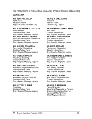 TR – Organic Agriculture Production NC II 86
THE PARTICIPANTS IN THE NATIONAL VALIDATION OF THESE TRAINING REGULATIONS
LUZON AREA
MR. RENATO A. BELEN
Farm owner
Ato Belen’s Farm
Brgy. San Juan, San Pablo City
MR. GIL A. CARANDANG
President
Herbana Farms
Calamba City, Laguna
MR. RODEN MARK F. COSTALES
Farm Manager
Costales Nature Farm
Brgy. Gagalot, Majayjay, Laguna
MR. EDUARDO A. GAMALANDO
Area Head
Costales Nature Farm
Brgy. Gagalot, Majayjay, Laguna
MR. JOHN MARK S. TODERO
Farm Worker (Fertilizer Production)
Costales Nature Farm
Brgy. Gagalot, Majayjay, Laguna
MR. CHRISTOPHER ARGETE
Area Head (Harvesting)
Costales Nature Farm
Brgy. Gagalot, Majayjay, Laguna
MR. MICHAEL ARGAÑOSA
Farm worker (Harvesting)
Costales Nature Farm
Brgy. Gagalot, Majayjay, Laguna
MS. RHEA GRANADA
Farm worker (Harvesting)
Costales Nature Farm
Brgy. Gagalot, Majayjay, Laguna
MS. CHONA GRANADA
Area Head (Seedling)
Costales Nature Farm
Brgy. Gagalot, Majayjay, Laguna
MR. RUSSAN JADE O. IMPERO
Area Head (Production)
Costales Nature Farm
Brgy. Gagalot, Majayjay, Laguna
MR. BRAYAN N. SEBOLINO
Area Head (Vegetable Production)
Costales Nature Farm
Brgy. Gagalot, Majayjay, Laguna
MR. NESTOR L. PURI
Area Head (Livestock)
Costales Nature Farm
Brgy. Gagalot, Majayjay, Laguna
MR.JERRY PEVIDA
Area Head (Organic Fertilizer)
Costales Nature Farm
Brgy. Gagalot, Majayjay, Laguna
MR. CANDIDO RUBIAN
Area Head (Crop Production)
Costales Nature Farm
Brgy. Gagalot, Majayjay, Laguna
MR. JEFFREY E. CADIZ
Area Head
Costales Nature Farm
Brgy. Gagalot, Majayjay, Laguna
MR. LUIS O. QUISANOS
Farmer/Chairman
Samahang Magsasaka sa Paraang
Organiko Para sa Kaunlaran ng
Tayabas(SAMAPOKATA)
City of Tayabas, Quezon
 
