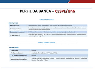 PERFIL DA BANCA –PERFIL DA BANCA – CESPE/UnbCESPE/Unb
 