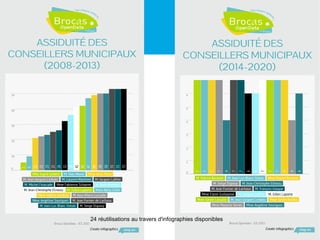 #Dataconnexions24 réutilisations au travers d'infographies disponibles
 