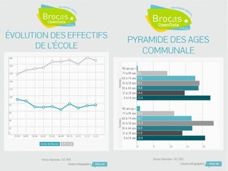 Open data : comprendre l'ouverture des données publiques
