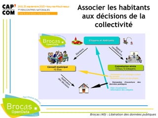 Associer les habitants
aux décisions de la
collectivité
Brocas (40) : Libération des données publiques
 