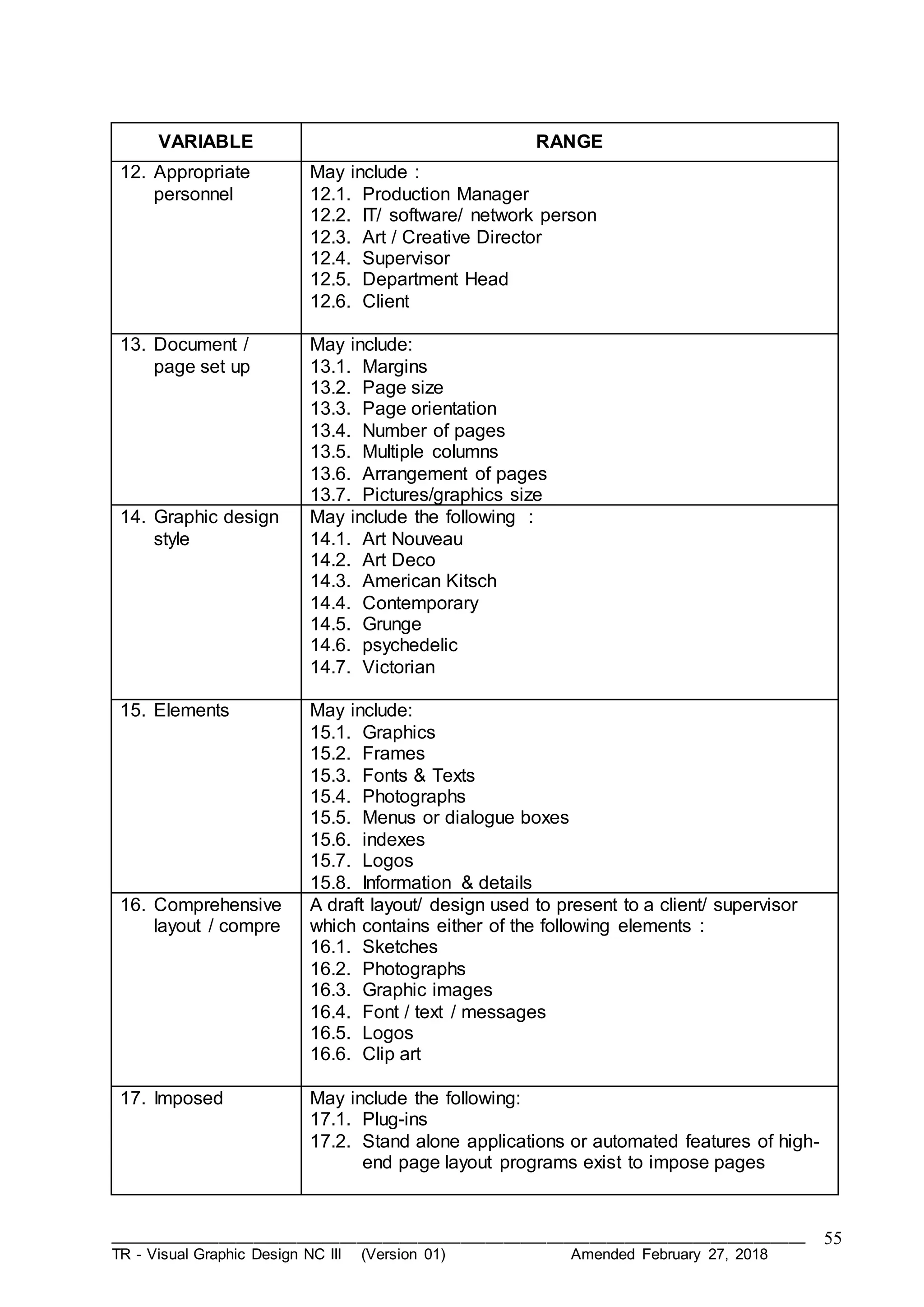 TR - Visual Graphic Design nc iii | DOC