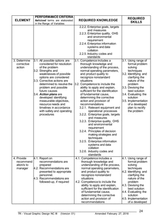 Graphics Requirements Worksheet TR - Visual Graphic Design nc iii | DOC