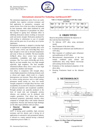 THE EFFECT OF HEAT TREATMENT PARAMETERS AND GRAIN REFINEMENT ON ...