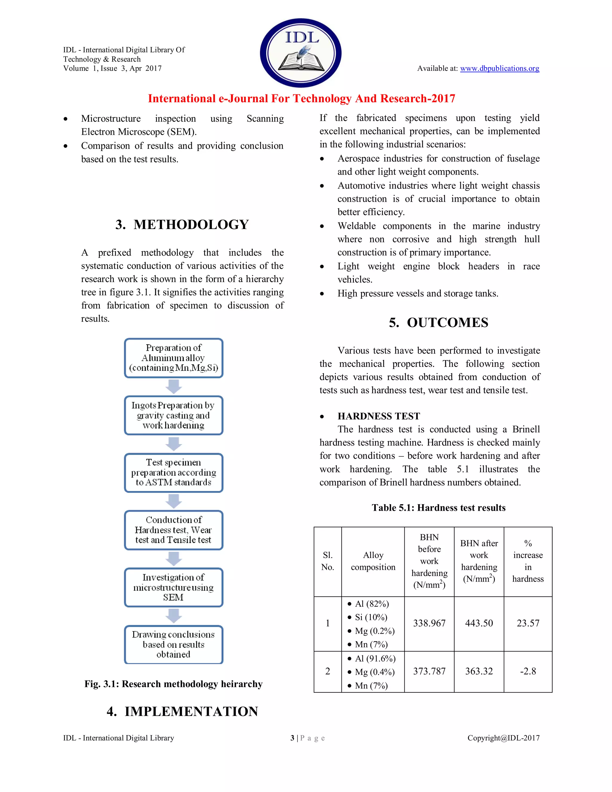 Investigation of Mechanical Behavior of Aluminium Alloys Before and ...
