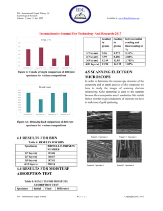 Experimental Investigation On Mechanical Properties Of Hybrid Jute ...