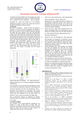 A Study On Stream Bed Hydraulic Conductivity Of Beas River In India | PDF