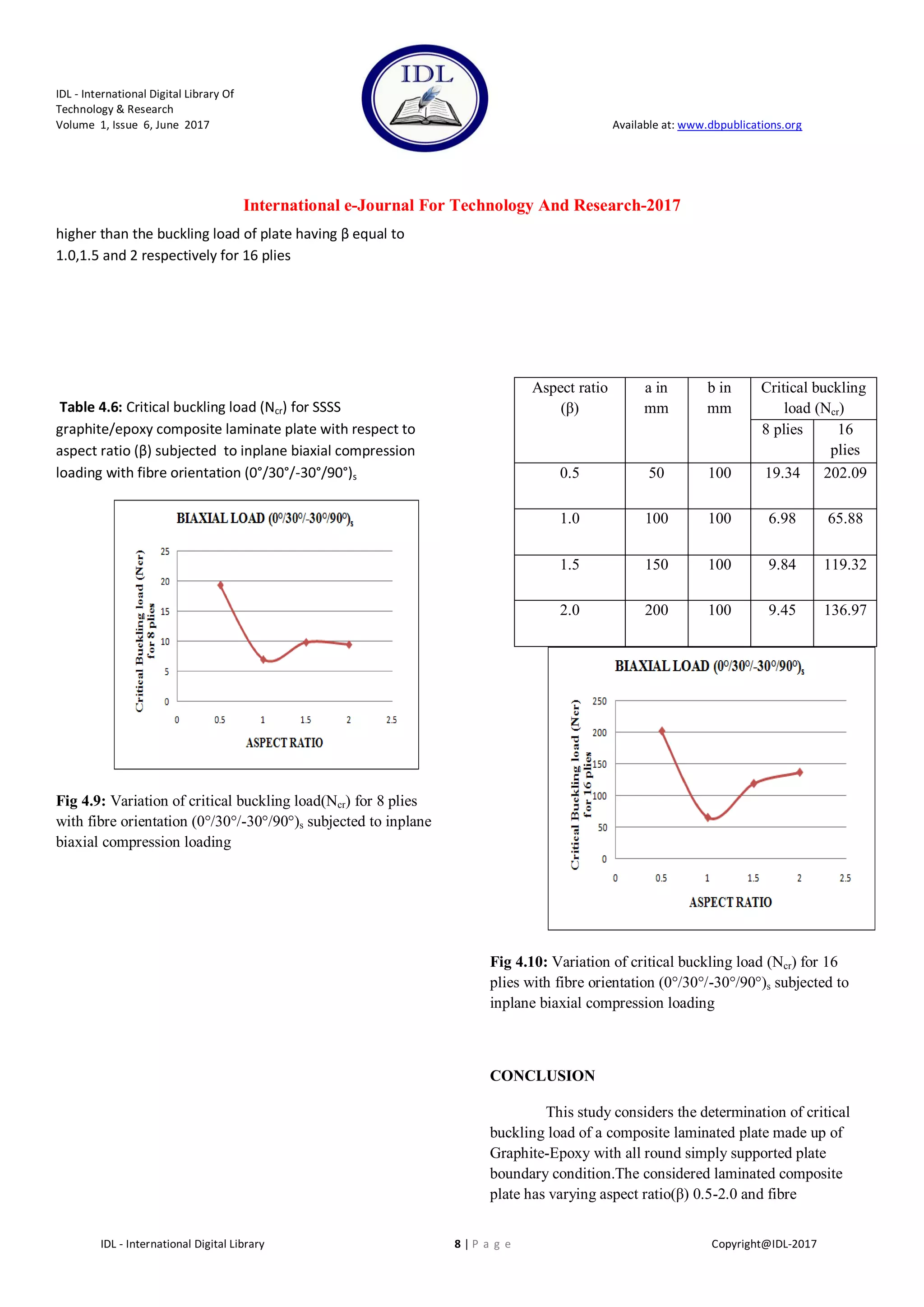 ANALYSIS OF COMPOSITE LAMINATED PLATE USING FEM | PDF