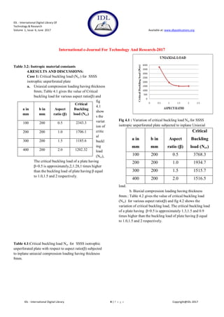 ANALYSIS OF COMPOSITE LAMINATED PLATE USING FEM | PDF
