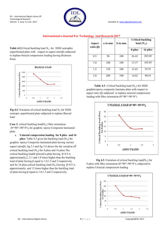 ANALYSIS OF COMPOSITE LAMINATED PLATE USING FEM | PDF
