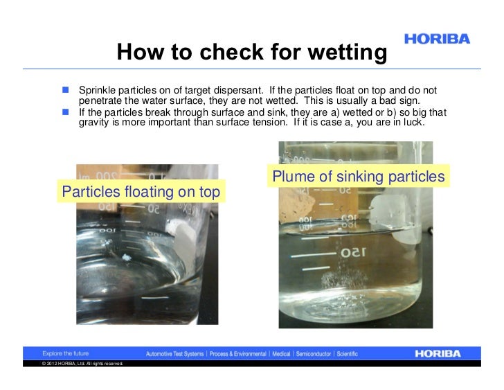 The Importance Of Sling Dispersion For Particle Size the importance of sling dispersion for particle size