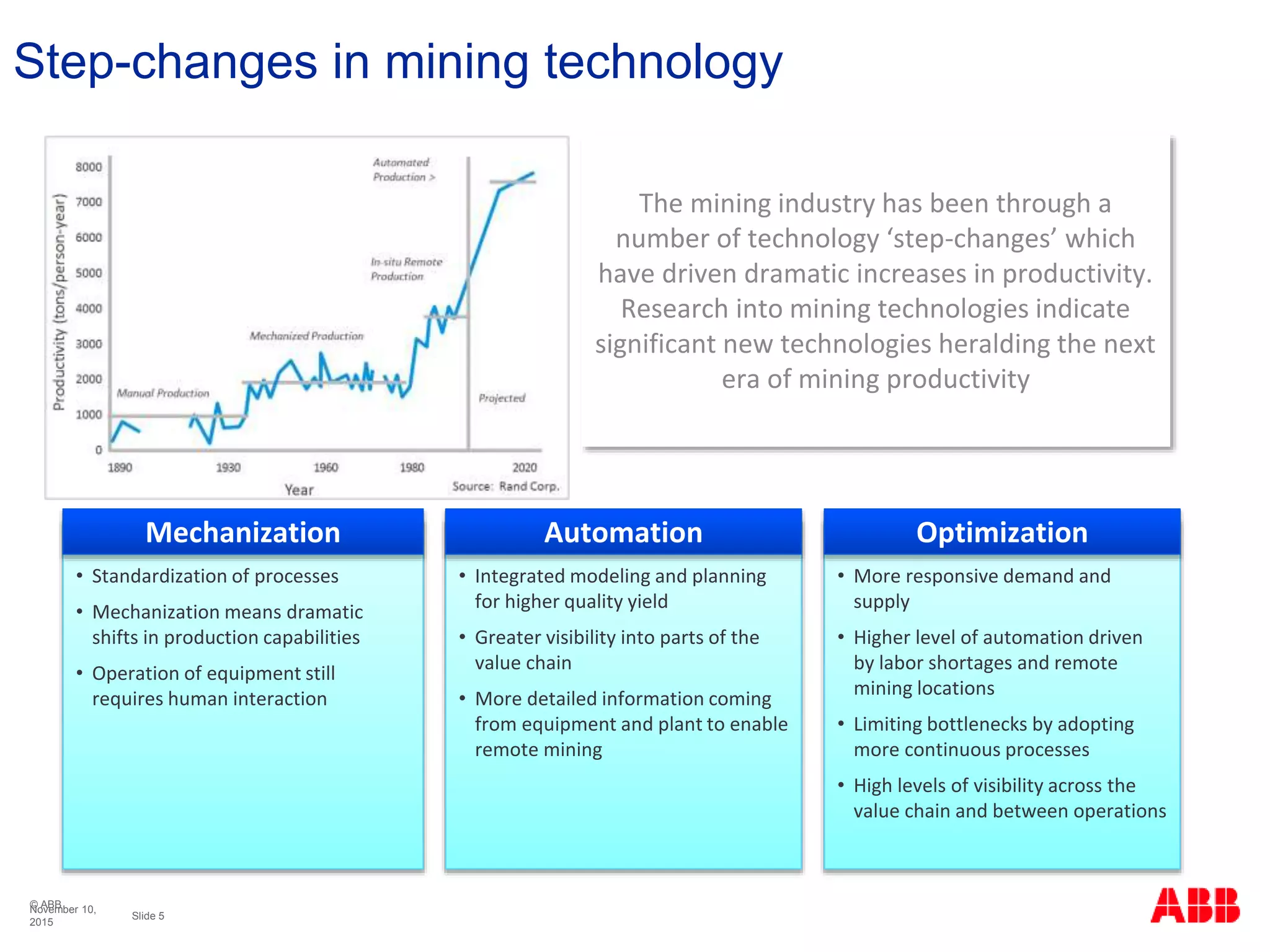 Intelligent Mining: Integrated Mine Planning and Operations | PPTX