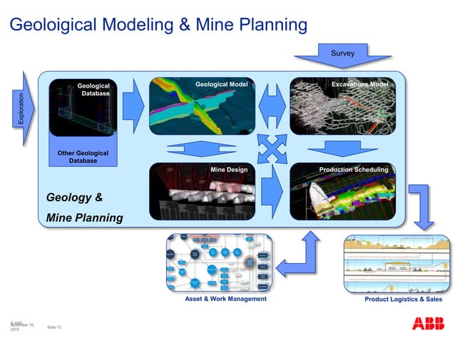 Intelligent Mining: Integrated Mine Planning and Operations | PPTX