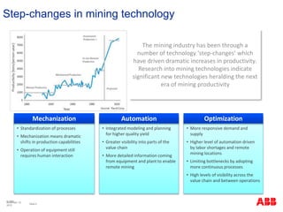 © ABB
Slide 5
November 10,
2015
Step-changes in mining technology
• Standardization of processes
• Mechanization means dramatic
shifts in production capabilities
• Operation of equipment still
requires human interaction
• Integrated modeling and planning
for higher quality yield
• Greater visibility into parts of the
value chain
• More detailed information coming
from equipment and plant to enable
remote mining
• More responsive demand and
supply
• Higher level of automation driven
by labor shortages and remote
mining locations
• Limiting bottlenecks by adopting
more continuous processes
• High levels of visibility across the
value chain and between operations
Mechanization Automation Optimization
The mining industry has been through a
number of technology ‘step-changes’ which
have driven dramatic increases in productivity.
Research into mining technologies indicate
significant new technologies heralding the next
era of mining productivity
 