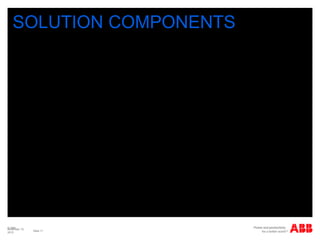 © ABB
Slide 11
November 10,
2015
SOLUTION COMPONENTS
 