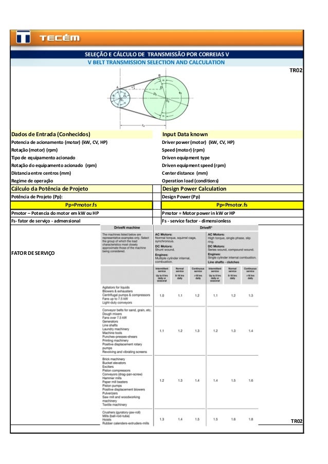 TR02
Dados de Entrada (Conhecidos) Input Data known
Potencia de acionamento (motor) (kW, CV, HP) Driver power (motor) (kW,...