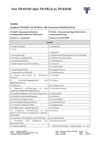 Von TR-03125 über TR-VELS zu TR-ESOR



Inhalte
Vergleich TR-ESOR und TR-VELS - BSI Technische Richtlinie 03125

TR-ESOR – Beweiswerterhaltung                           TR-VELS – Vertrauenswürdige Elektronische
kryptographisch signierter Dokumente                    Langzeitspeicherung,
Version 1.1, 18.02.2011                                 Version 1.0, 31.07.2009

                                                     Inhalte
1. Vorbemerkungen                                       1. Einführung
1.1 Titel
                                                        2. Übersicht
1.2 Kennzeichnung                                       3. Funktionale Anforderungen an die Schnittstelle
1.3 Fachlich zuständige Stelle                          4. Definition der Schnittstelle
1.4 Versionsverwaltung                                  4.1 VerifyRequest
1.5 Änderungsdienst / Fortschreibung                    4.1.1 version
                                                        4.1.2 requestData
2. Anwendungsbereich                                    4.1.3requestControls
3. Allgemeines und Übersicht                            4.2 VerifyResponse
3.1 Aufbau      und    Inhalte    der      Technischen 4.2.1 version
Richtlinie
3.2        Untersuchungsgegenstand                und 4.2.2 status
Begriffsdefinitionen
3.3 Übersicht                                           4.2.3 responseData
4. Allgemeine Anforderungen an                    eine 4.2.4 responseControls
beweiswerterhaltende Aufbewahrung
4.1 Bundesarchivgesetz und Landesarchivgesetze          4.3 SignRequest
4.2 Rechtliche Rahmenbedingungen                        4.3.1 version
4.2.1 Deutsches Signaturrecht                           4.3.2 requestData
4.2.2 Europäische Signaturrichtlinie                    4.3.3requestControls
4.2.3 Sarbanes-Oxley-Act (SOX)                          4.4 SignResponse
4.2.4 Naibutousei - SOX auf Japanisch                   4.4.1 version
4.3 Funktionale Anforderungen an die 4.4.2 status
Beweiswerterhaltung kryptographisch signierter
Dokumente
4.3.1 Nachweis von Integrität und Authentizität         4.4.3 responseData
5.  Funktionen        einer      Middleware       zum 4.4.4responseControls
Beweiswerterhalt
5.1 Anwendungsfälle                                     5. Sicherheitstechnische Anforderungen an die

Kunde: PROJECT CONSULT                                          Thema: TR-03125, TR-VELS, TR-ESOR   Version:   1.0
Datei:  TR03125_XING_Kff_AgW_082011.docx                        Autor: Kff, AgW                     Status:    Fertig
© PROJECT CONSULT GmbH 2011                                     Datum: 26.10.2011                   Seite:     16 von 19
 