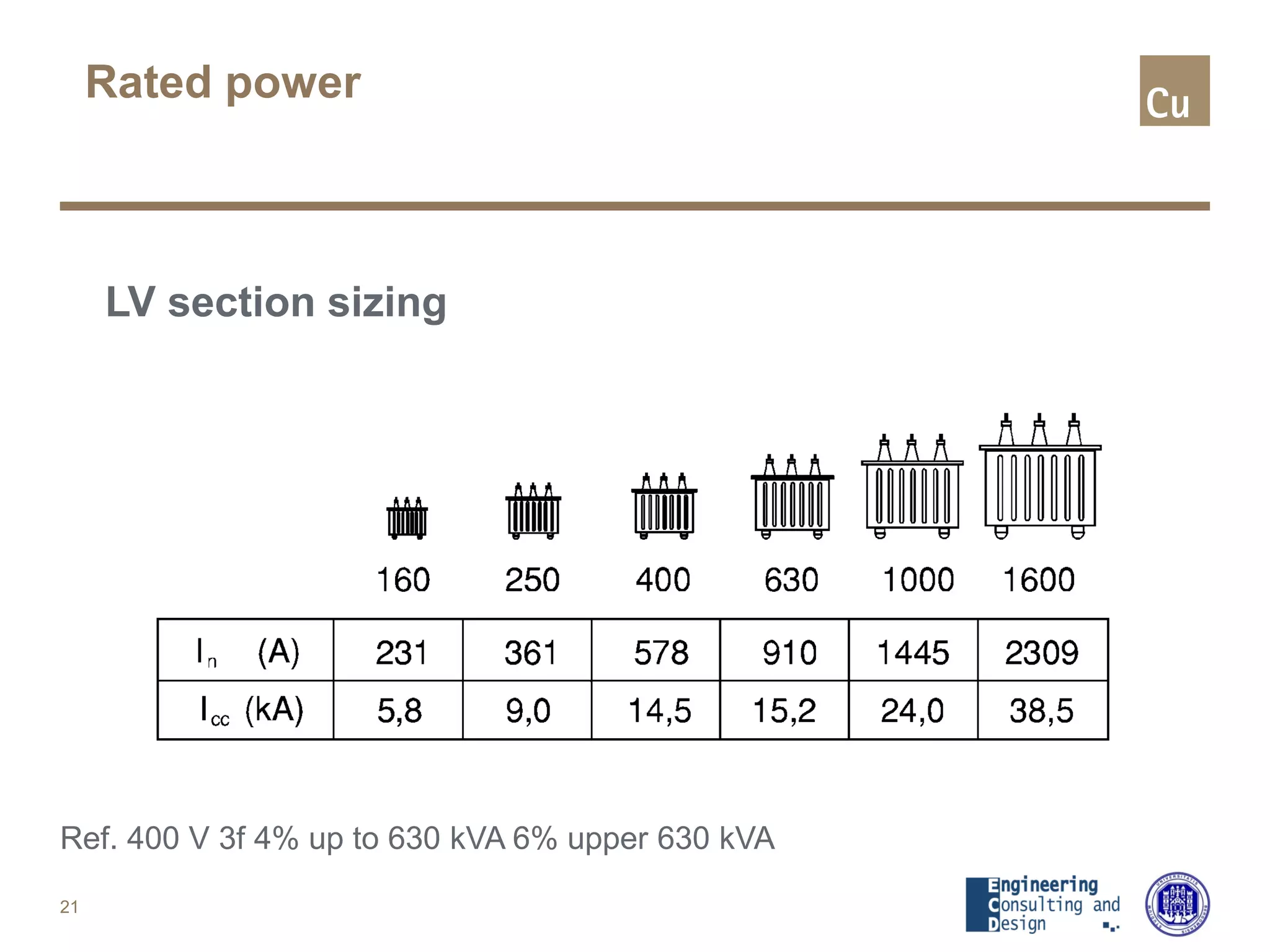 Rated power
LV section sizing
21
Ref. 400 V 3f 4% up to 630 kVA 6% upper 630 kVA
 