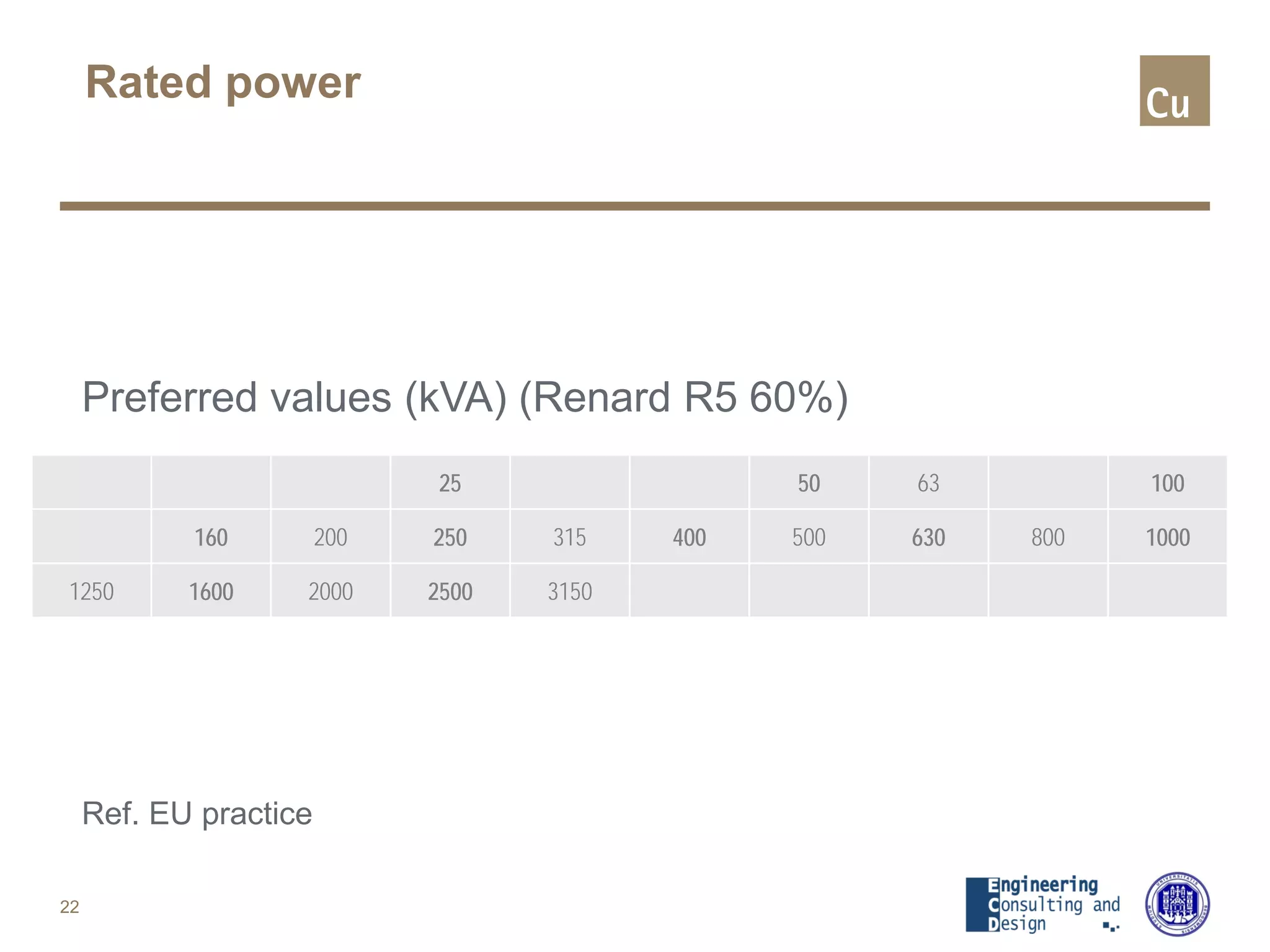 Rated power
Preferred values (kVA) (Renard R5 60%)
22
25 50 63 100
160 200 250 315 400 500 630 800 1000
1250 1600 2000 2500 3150
Ref. EU practice
 