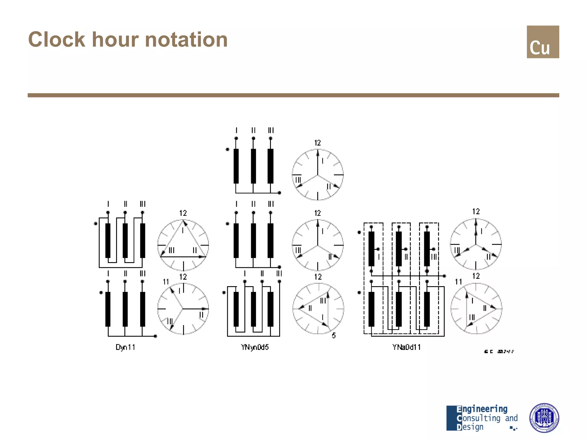 Clock hour notation
 