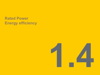 Rated Power
Energy efficiency
 