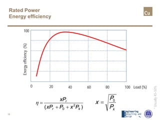 Rated Power
Energy efficiency
18
*Usually40–50%
)( 2
0 kr
r
PxPxP
xP
++
=η
kP
P
x 0
=
Energyefficiency(%)
Load (%)
100
0 20 40 60 80 100
 